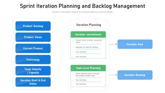 Sprint Iteration Planning And Backlog Management Ppt PowerPoint Presentation File Pictures PDF