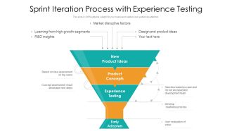Sprint Iteration Process With Experience Testing Ppt PowerPoint Presentation Gallery Background Images PDF