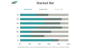 Stacked Bar Analysis Ppt PowerPoint Presentation Infographics Summary