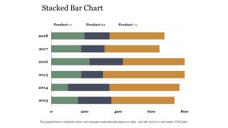 Stacked Bar Chart Ppt PowerPoint Presentation Portfolio Templates