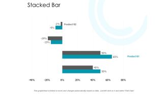 Stacked Bar Investment Ppt PowerPoint Presentation Summary Themes