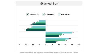 Stacked Bar Marketing Ppt Powerpoint Presentation Layouts Templates