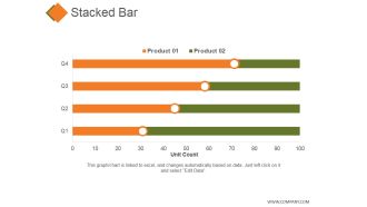 Stacked Bar Ppt PowerPoint Presentation Gallery Skills