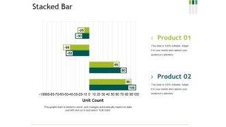 Stacked Bar Ppt PowerPoint Presentation Icon Demonstration