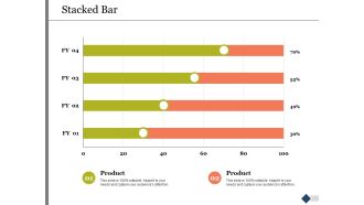Stacked Bar Product Ppt PowerPoint Presentation Pictures Layout