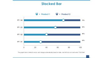Stacked Bar Template 1 Ppt PowerPoint Presentation Gallery Deck
