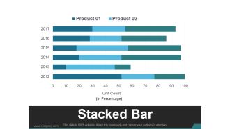 Stacked Bar Template 1 Ppt PowerPoint Presentation Infographic Template