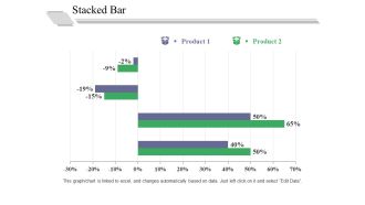 Stacked Bar Template 2 Ppt PowerPoint Presentation Professional Graphics Pictures