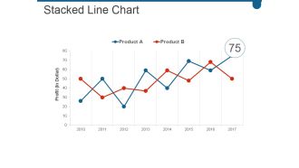 Stacked Line Chart Ppt PowerPoint Presentation Infographic Template Show