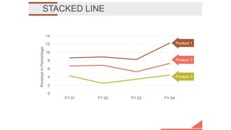 Stacked Line Ppt PowerPoint Presentation File Show