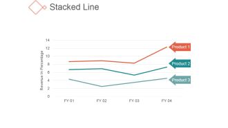 Stacked Line Ppt PowerPoint Presentation Guidelines