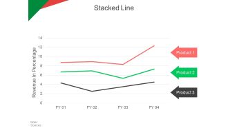 Stacked Line Ppt PowerPoint Presentation Portfolio Example Topics