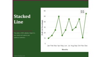 Stacked Line Ppt PowerPoint Presentation Professional