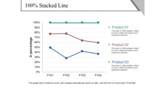 Stacked Line Ppt PowerPoint Presentation Professional Tips