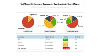 Staff Annual Performance Assessment Dashboard With Overall Status Ppt PowerPoint Presentation Gallery Design Inspiration PDF