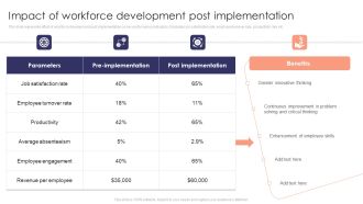 Staff Development Strategy To Increase Employee Retention Rates Impact Of Workforce Development Post Implementation Template PDF