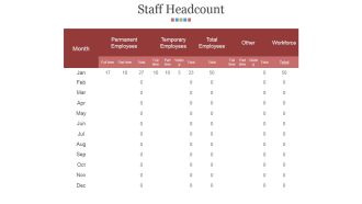 Staff Headcount Ppt PowerPoint Presentation Inspiration Templates