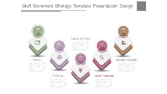 Staff Movement Strategy Template Presentation Design