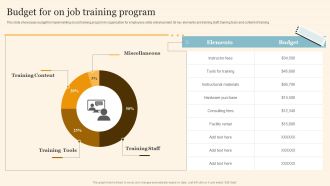 Staff On Job Coaching Program For Skills Enhancement Budget For On Job Training Program Elements PDF