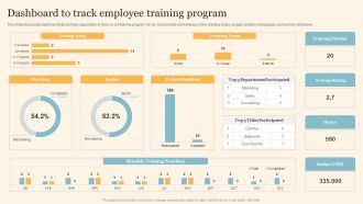 Staff On Job Coaching Program For Skills Enhancement Dashboard To Track Employee Training Program Professional PDF