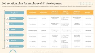 Staff On Job Coaching Program For Skills Enhancement Job Rotation Plan For Employee Skill Development Ideas PDF
