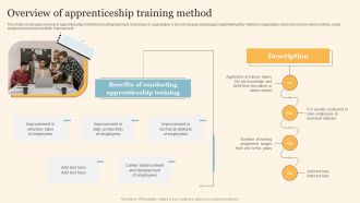 Staff On Job Coaching Program For Skills Enhancement Overview Of Apprenticeship Training Method Topics PDF