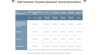 Staff Orientation Template Operational Tactical Administrative Ppt PowerPoint Presentation Model Icon