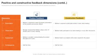 Staff Performance Evaluation Process Positive And Constructive Feedback Dimensions Contd Introduction PDF