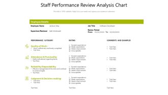 Staff Performance Review Analysis Chart Ppt PowerPoint Presentation Ideas Shapes PDF