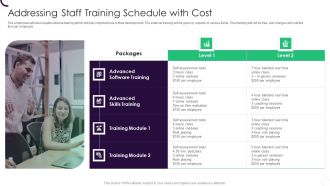 Staff Recruitment Strategy At Workplace Addressing Staff Training Schedule With Cost Rules PDF