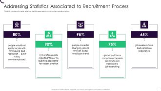 Staff Recruitment Strategy At Workplace Addressing Statistics Associated To Recruitment Process Inspiration PDF