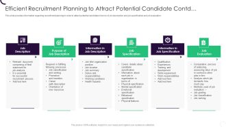 Staff Recruitment Strategy At Workplace Efficient Recruitment Planning To Attract Potential Candidate Contd Background PDF