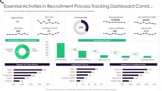 Staff Recruitment Strategy At Workplace Essential Activities In Recruitment Process Tracking Dashboard Contd Slides PDF