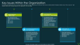 Staff Retention Plan Key Issues Within The Organization Ppt Pictures Backgrounds PDF