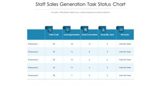Staff Sales Generation Task Status Chart Ppt PowerPoint Presentation Inspiration Ideas PDF