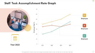 Staff Task Accomplishment Rate Graph Inspiration PDF