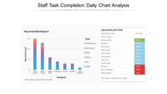 Staff Task Completion Daily Chart Analysis Ppt PowerPoint Presentation Model Objects PDF