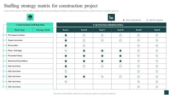 Staffing Strategy Matrix For Construction Project Credibility Assessment Summary For Construction Project Icons PDF