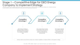 Stage 1 Competitive Edge For GEO Energy Company To Implement Strategy Introduction PDF
