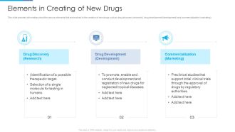 Stages Drug Invention Development Procedure Elements In Creating Of New Drugs Brochure PDF