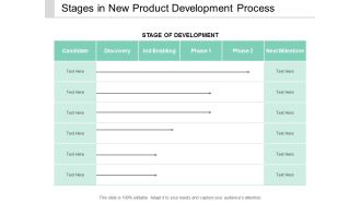 Stages In New Product Development Process Ppt Powerpoint Presentation Slides Professional