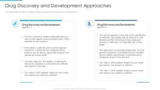 Stages Invention Procedure Drug Discovery And Development Approaches Ideas PDF