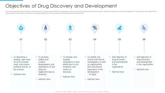 Stages Invention Procedure Objectives Of Drug Discovery And Development Download PDF