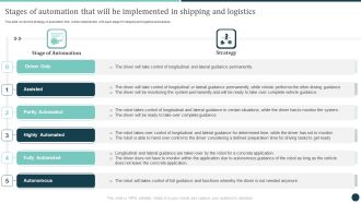 Stages Of Automation That Will Be Implemented In Shipping Logistics Strategy To Improve Professional PDF