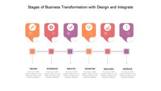 Stages Of Business Transformation With Design And Integrate Ppt PowerPoint Presentation Gallery Icons PDF