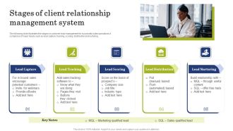 Stages Of Client Relationship Management System Introduction PDF