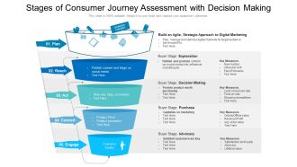 Stages Of Consumer Journey Assessment With Decision Making Ppt Summary Graphics Pictures PDF