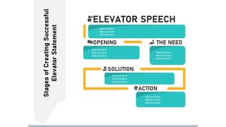 Stages Of Creating Successful Elevator Statement Ppt PowerPoint Presentation File Visual Aids PDF