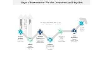 Stages Of Implementation Workflow Development And Integration Ppt Powerpoint Presentation Styles Infographic Template