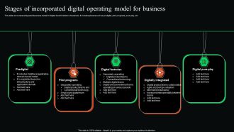 Stages Of Incorporated Digital Operating Model For Business Introduction PDF